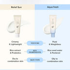 Beauty of Joseon Aqua Relief Sunscreen SPF50+ PA++++ 50ml with Rice Extract and Probiotics