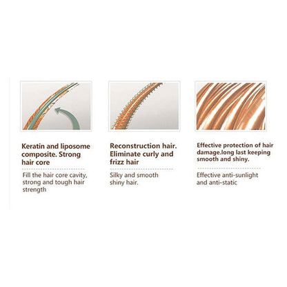 Nano Brazilian Keratin Hair Treatment Kit 300ml x 3 khubsurti.pk